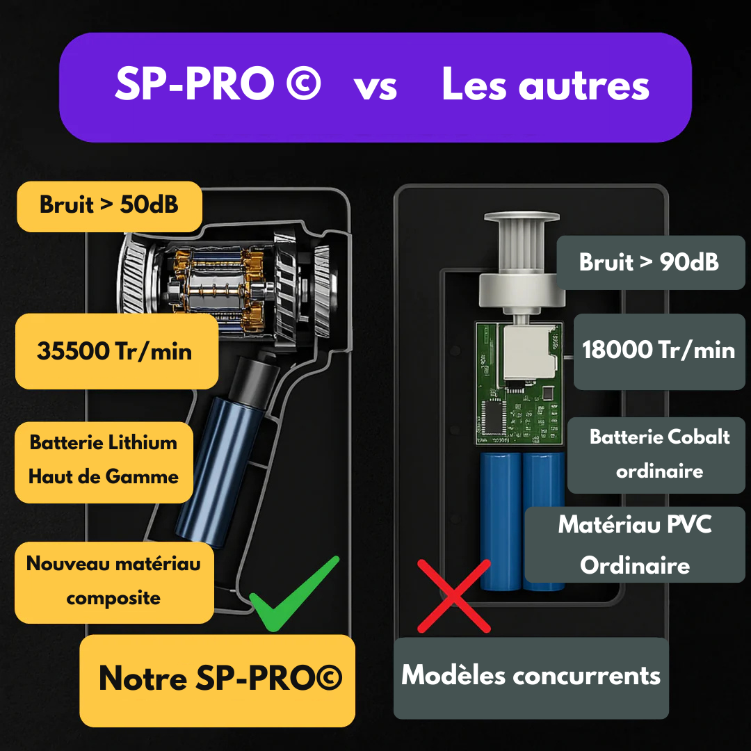 Aspirateur portable SP-PRO